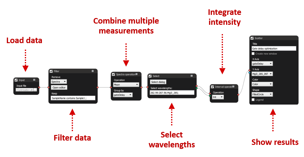 Schema of AtomAnalyzer node workflow